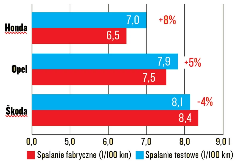 Test spalania