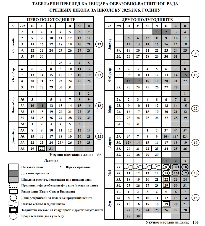 Kalendar za srednje škole u Srbiji za školsku 2025/2026 godinu
