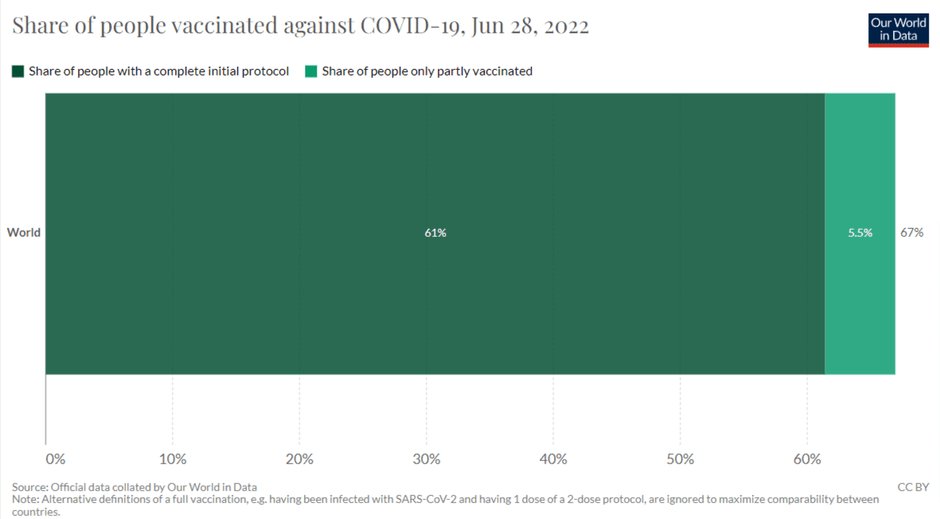 Źródło: www.ourworldindata.org