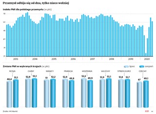 Z pandemicznej zapaści wychodzimy wolniej, niż zakładali eksperci