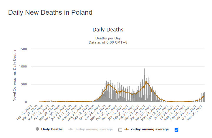 Zgony z powodu koronawirusa w Polsce