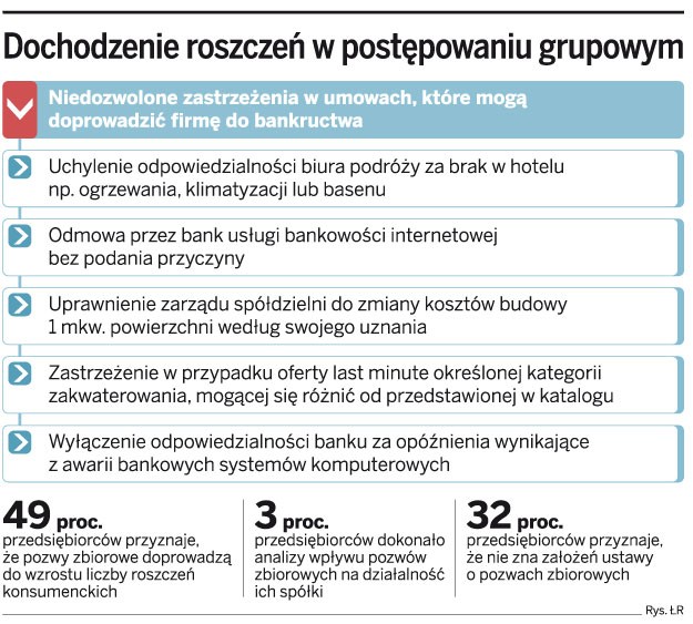 Dochodzenie roszczeń w postępowaniu grupowym