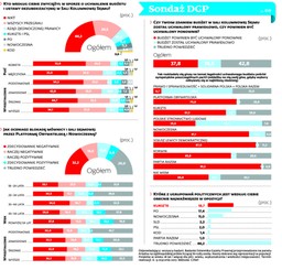 Sondaż DGP: Polacy zmęczeni kryzysem w Sejmie. Kukiz'15 liderem wśród opozycji?