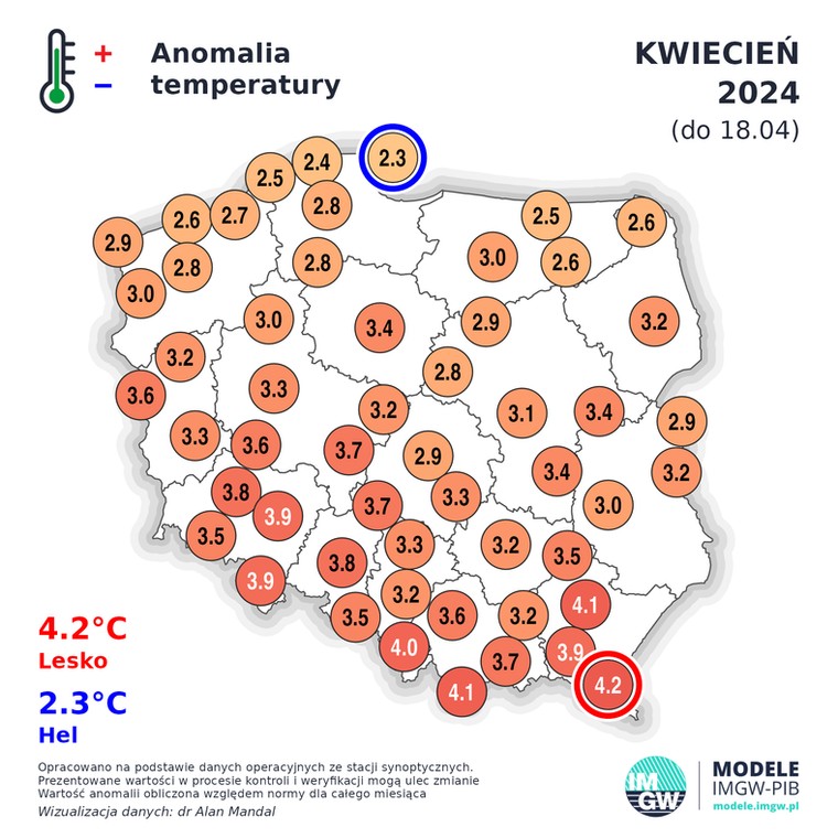 Kwiecień jak na razie jest miesiącem cieplejszym od normy