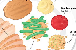 Here's what 200 calories of every Thanksgiving food looks like