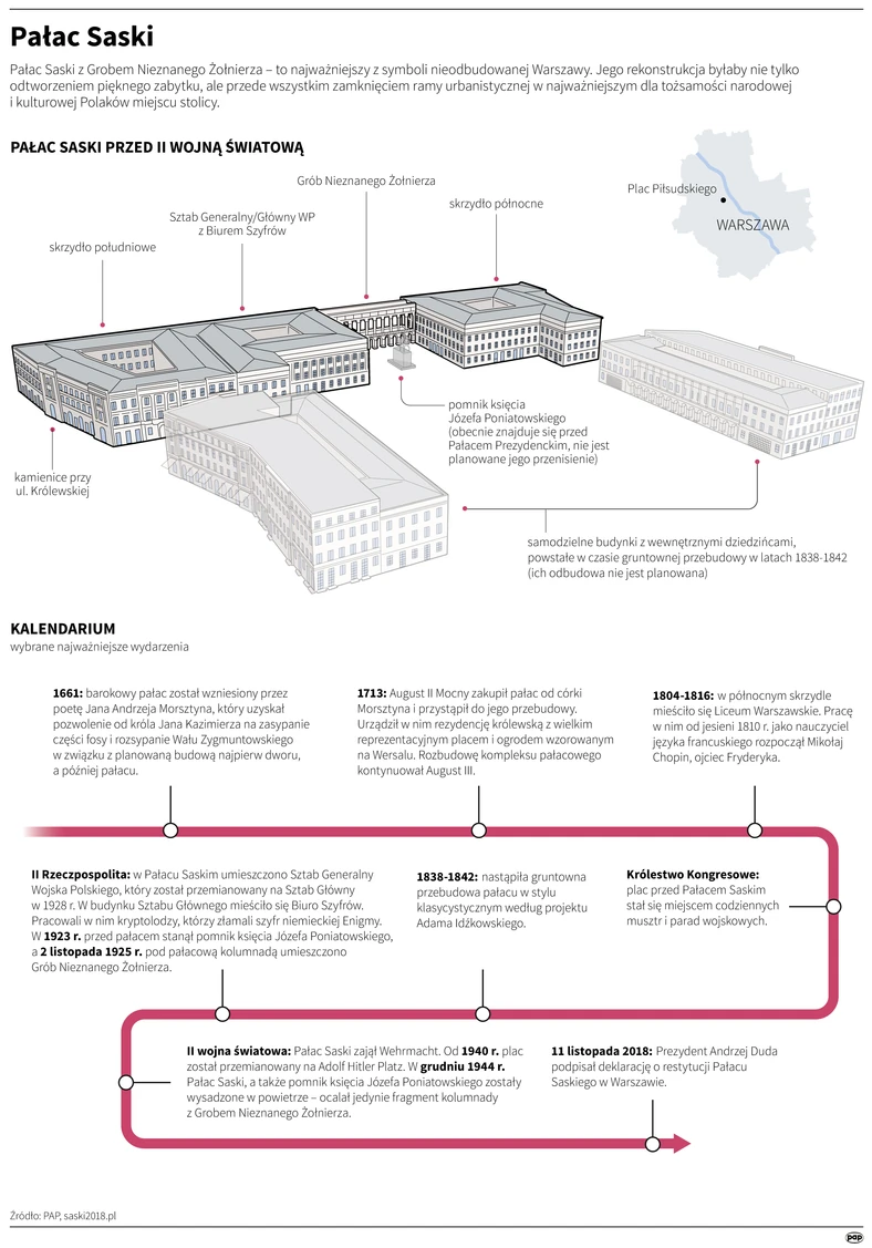 Pałac Saski - infografika