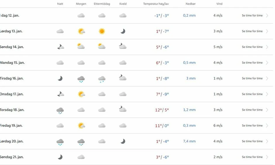 Norveška vremenska prognoza za Srbiju naredne nedelje