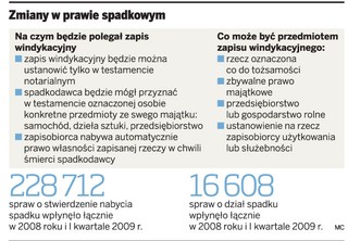 Spadkodawca zdecyduje o podziale majątku