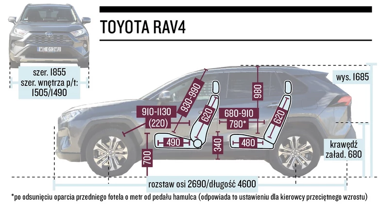 Schemat wymiarów – Toyota RAV4