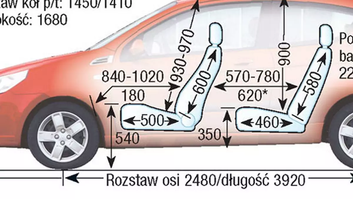 Chevrolet Aveo T250