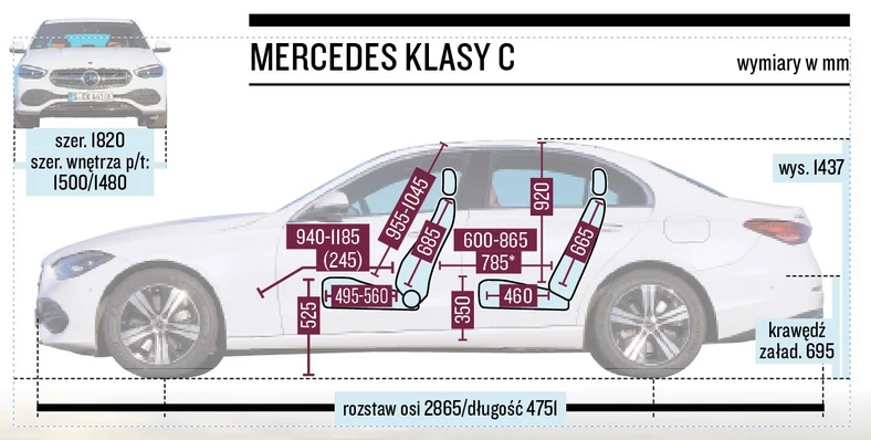 Mercedes klasy C - schemat wymiarów
