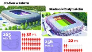 Stadiony