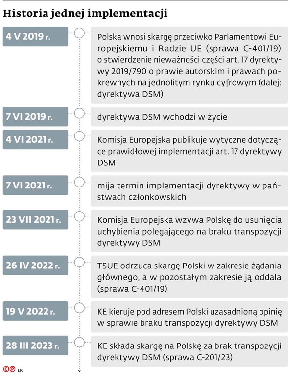 Historia jednej implementacji