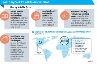 Wirtualne kasy i e-paragony coraz bliżej. Resort finansów chce limitu dla sprzedawców