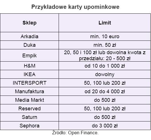 Przykładowe karty upominkowe