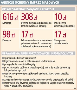 Ochrona meczów wymaga koncesji i wyszkolonej kadry