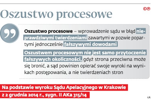 Oszustwo procesowe