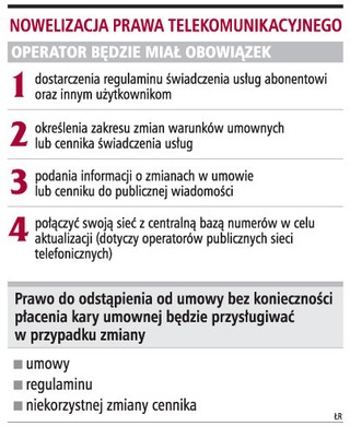 Łatwiej będzie można odstąpić od umowy z operatorem