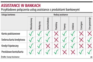 Banki coraz częściej oferują klientom pomoc