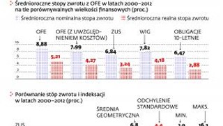 Zmiany w OFE: Co oznaczają dla przyszłych emerytów?