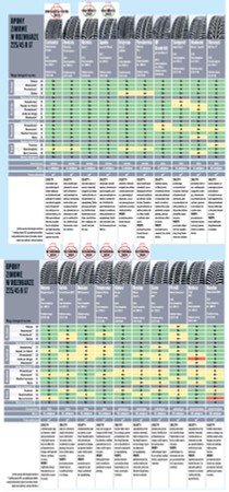 Test Opon Zimowych Modele Bezpieczenstwo Jak Wyglada Test Opon Zimowych