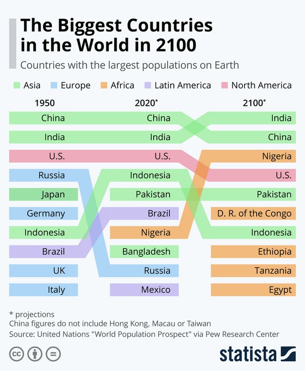 Biggest Countries / Statista