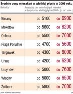 Średnie ceny mieszkań w wielkiej płycie
    w 2006 roku