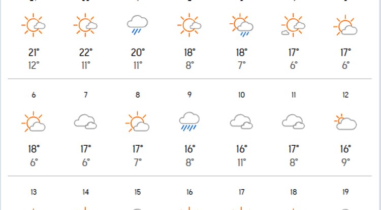 Forrás: accuweather.com