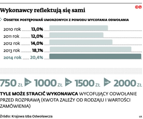 Wykonawcy reflektują się sami