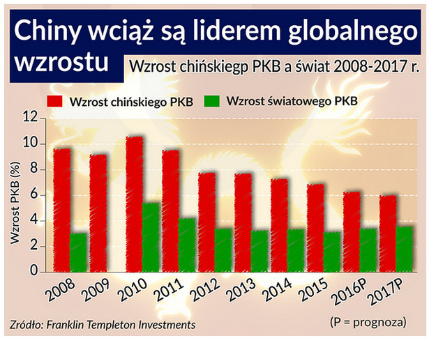 Twardego lądowania w Chinach nie będzie