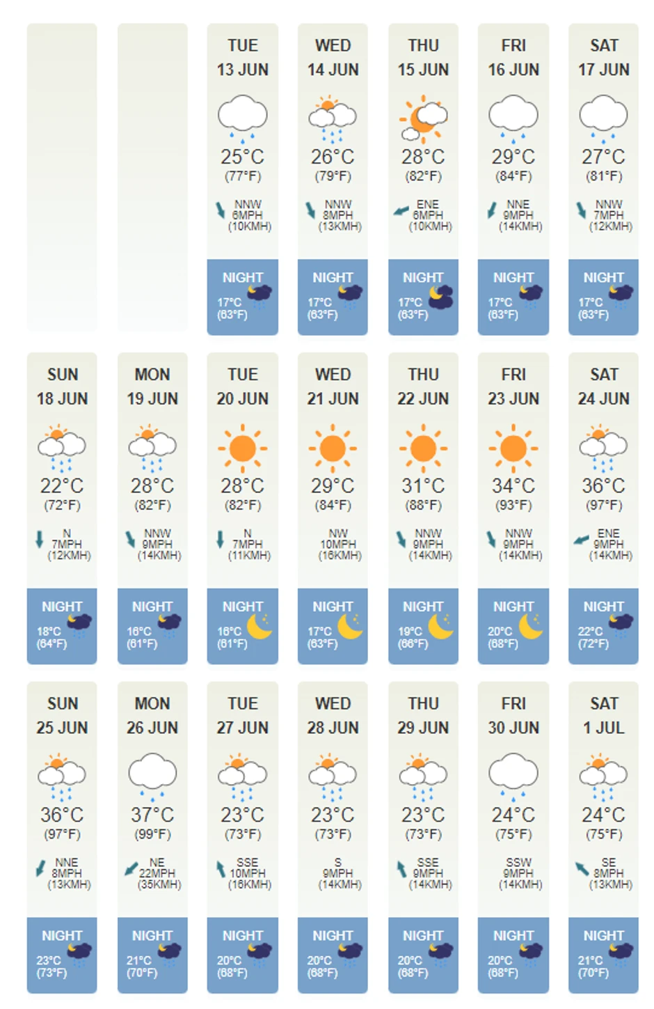 Vremenska prognoza za Tasos
