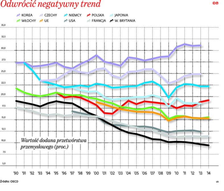 Odwrócić negatywny trend