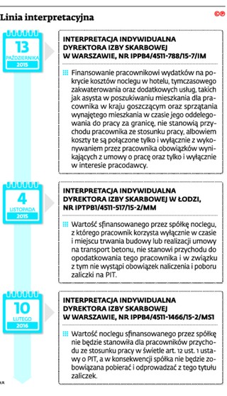 Jak rozliczyć zakwaterowanie oddelegowanego pracownika