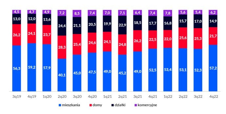 Struktura popytu, czyli czego szukają klienci na rynku sprzedaży nieruchomości 