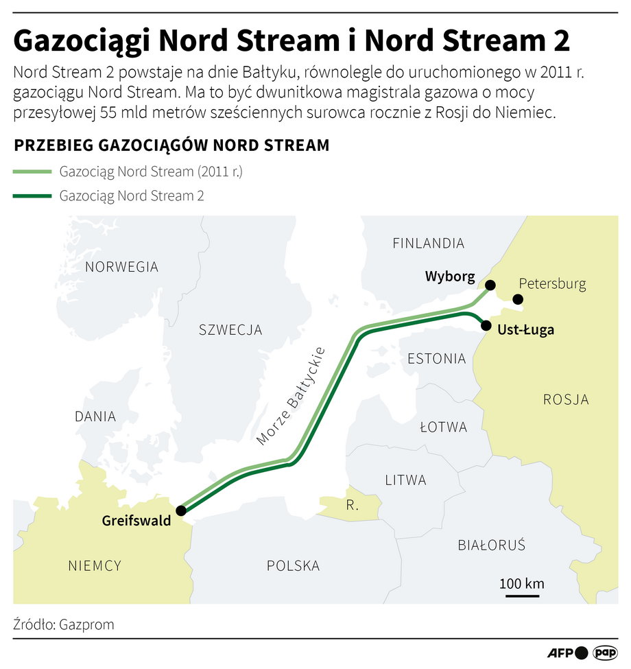 Nord Stream i Nord Stream 2