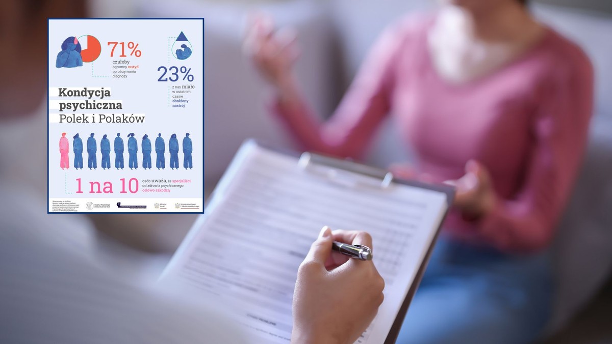 Dlaczego nie pozwalamy sobie pomóc? Oto co myślimy o psychoterapii