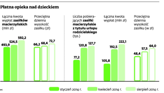 Płatna opieka nad dzieckiem