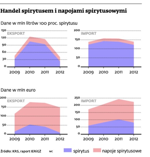 Handel spirytusem i napojami spirytusowymi