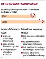 System ratownictwa medycznego