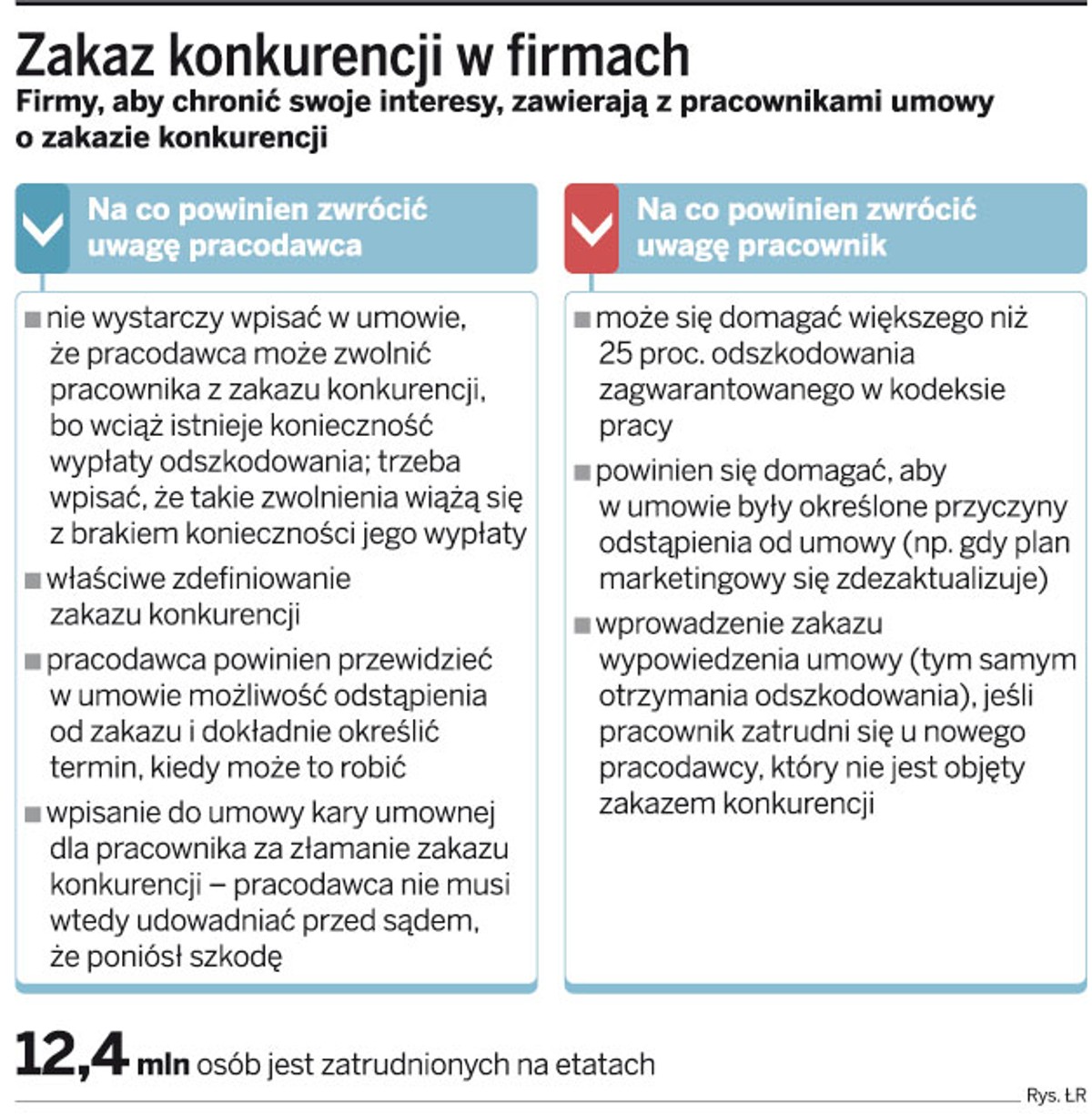 Zakaz konkurencji w firmach