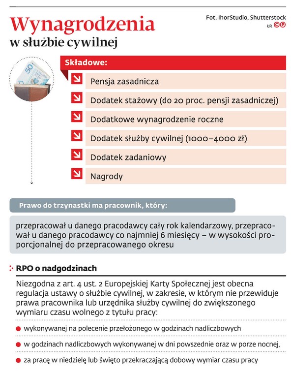 Wynagrodzenia w służbie cywilnej