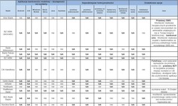 Bankowość mobilna w Polsce: sprawdź, co proponują banki