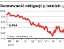 Rentowność obligacji 5-letnich (proc.)