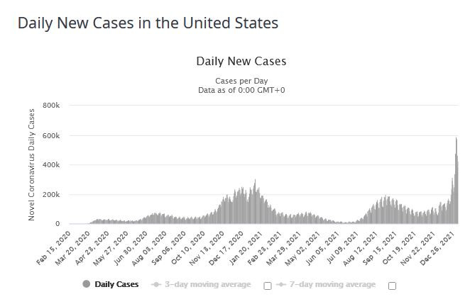 USA - nowe przypadki COVID-19 / źródło: worldometers.info