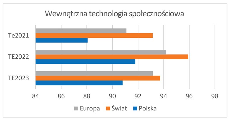 top employers 2023