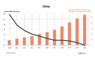 Koronawirus na świecie. Fala globalnej niewypłacalności konsumentów dopiero się zaczyna