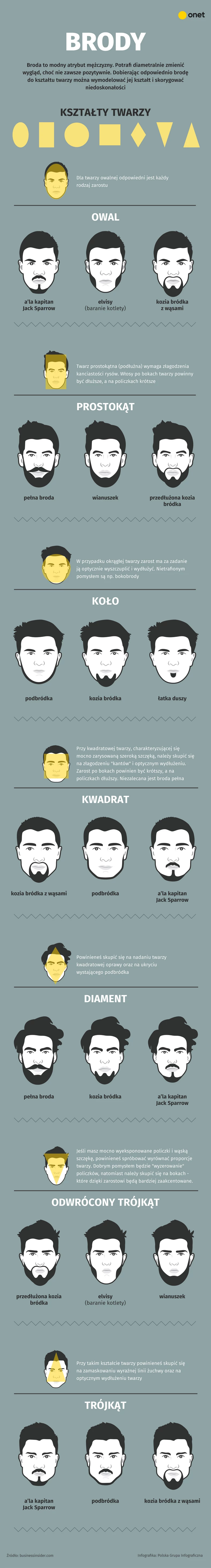 Jak dobrać brodę do kształtu twarzy? [INFOGRAFIKA]