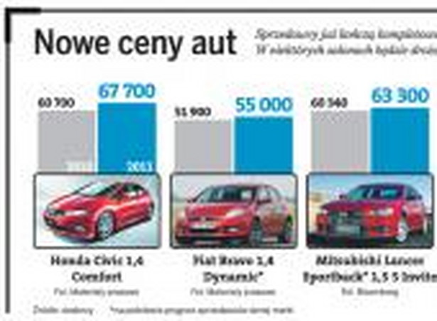 Nowe ceny aut