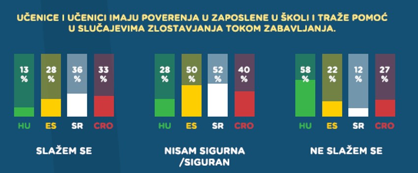 Istraživanja Autonomnog ženskog centra