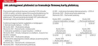 Zapłata dokonana pracowniczą kartą płatniczą może być ujęta na koncie rozliczeniowym